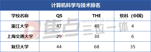 计算机评估(中国矿业大学计算机评估)
